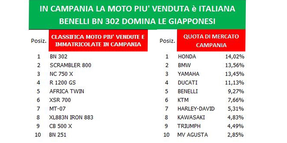 BN302Classifica